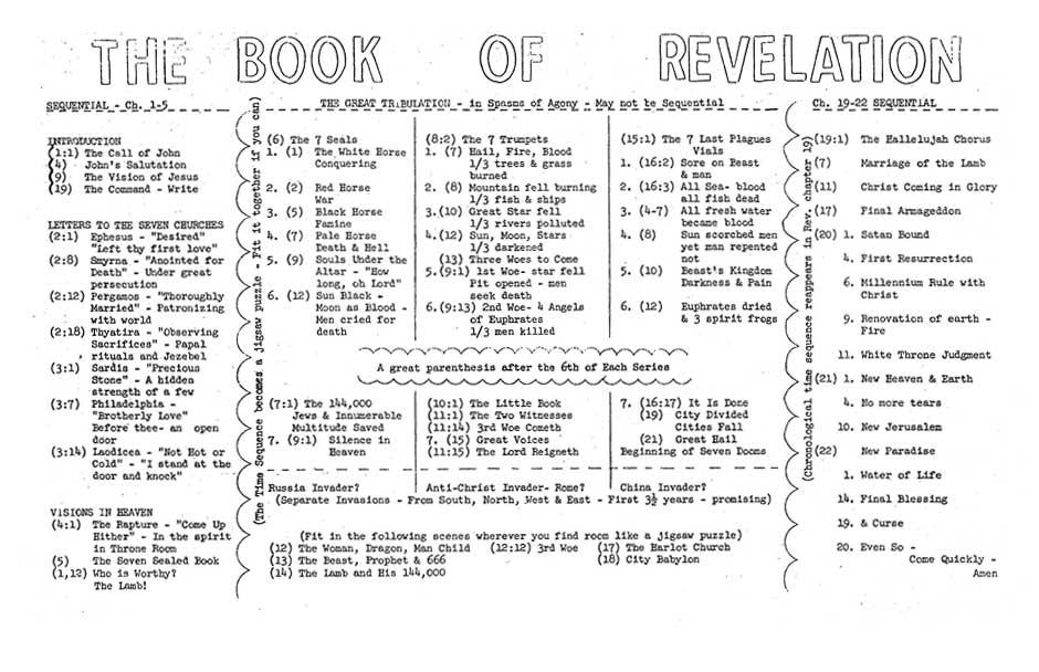 The Book of Revelation